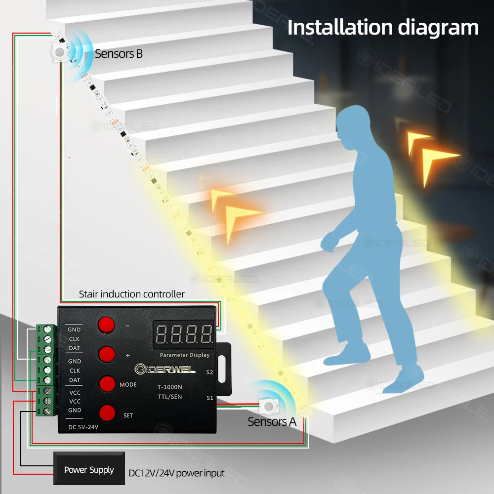 PIR Motion Sensor Light Strip Mini Control Stair Streamline under Cabinet Night Light Addressable LED Strip Tape for the Stair